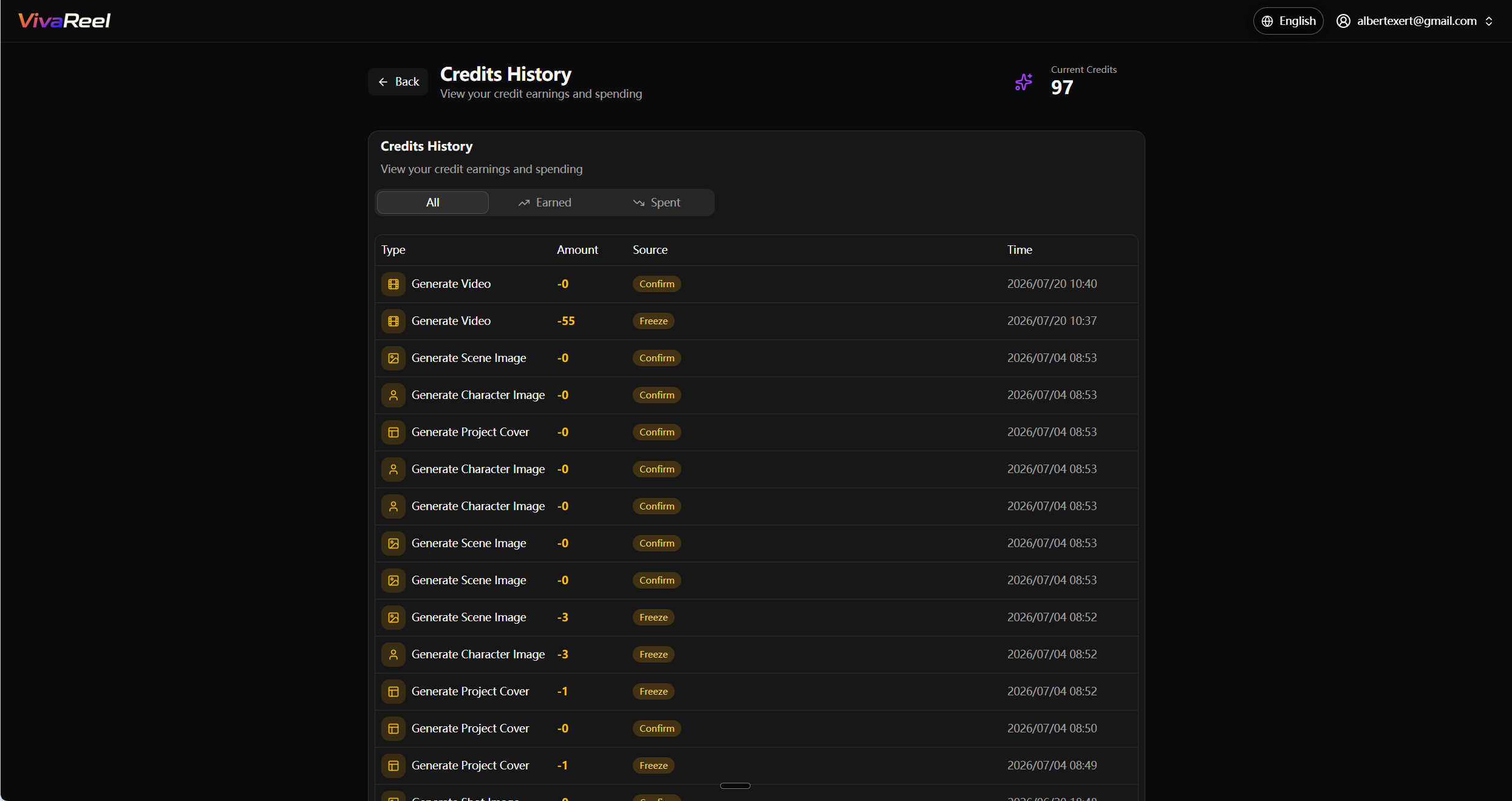 Credit history